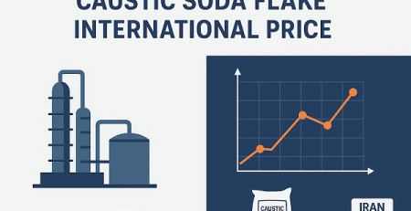 Caustic Soda market price