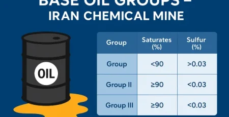 What Is Base Oil Group I, II, and III — Full Guide by Iran Chemical Mine